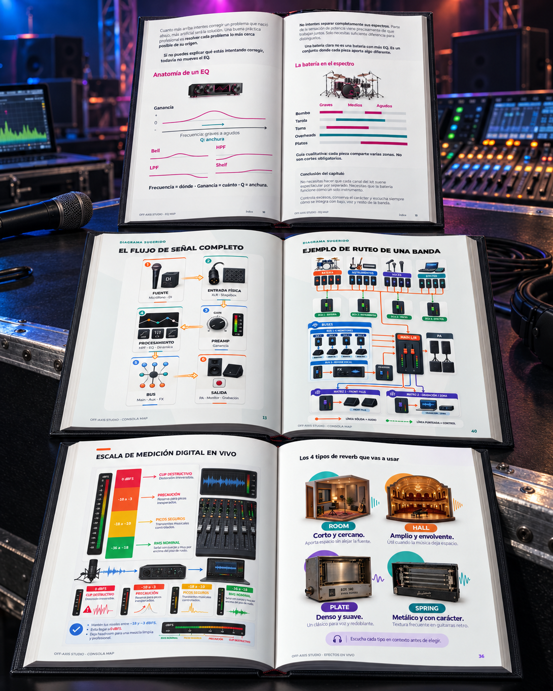 Páginas interiores del Bundle de Sonido en Vivo: anatomía de EQ, ruteo de banda, medición digital y reverbs